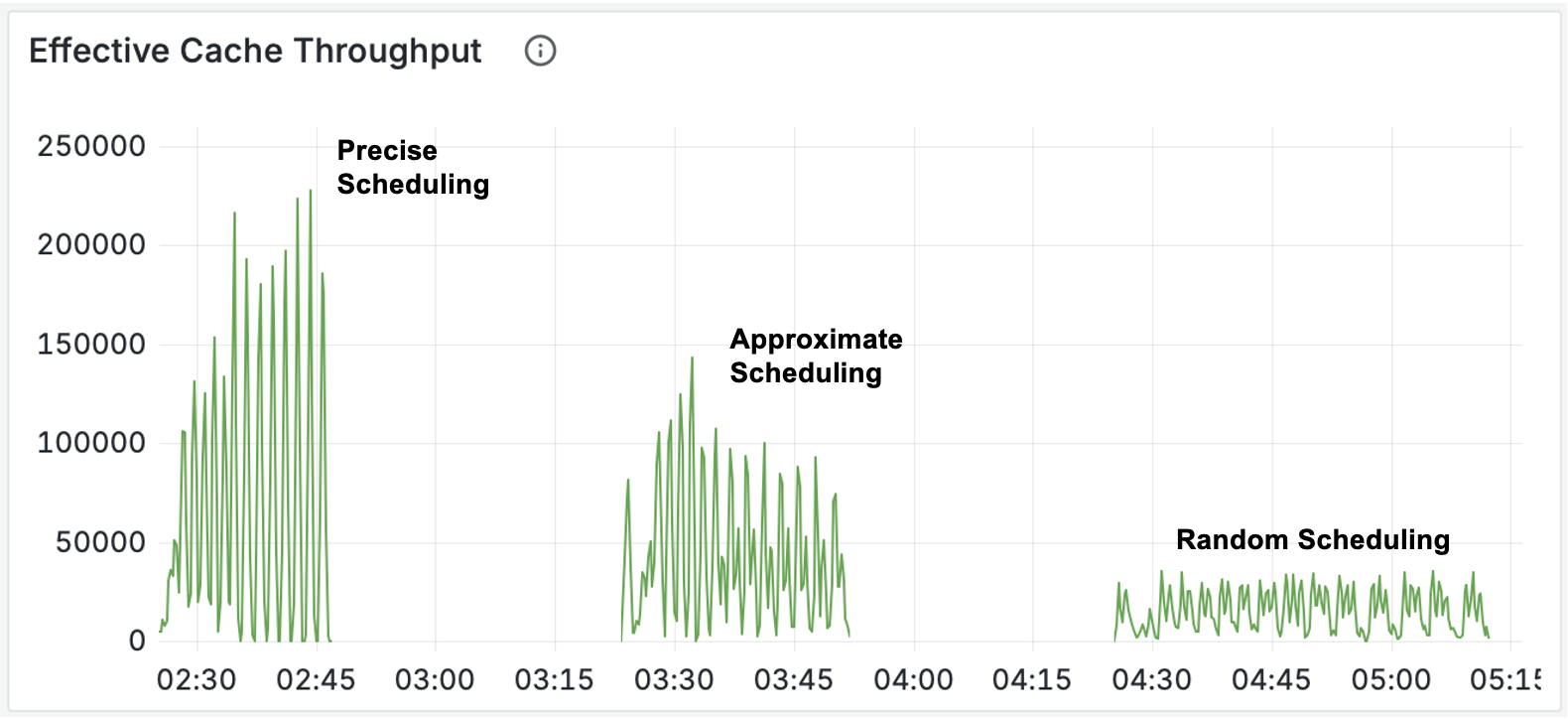 Total computational work saved